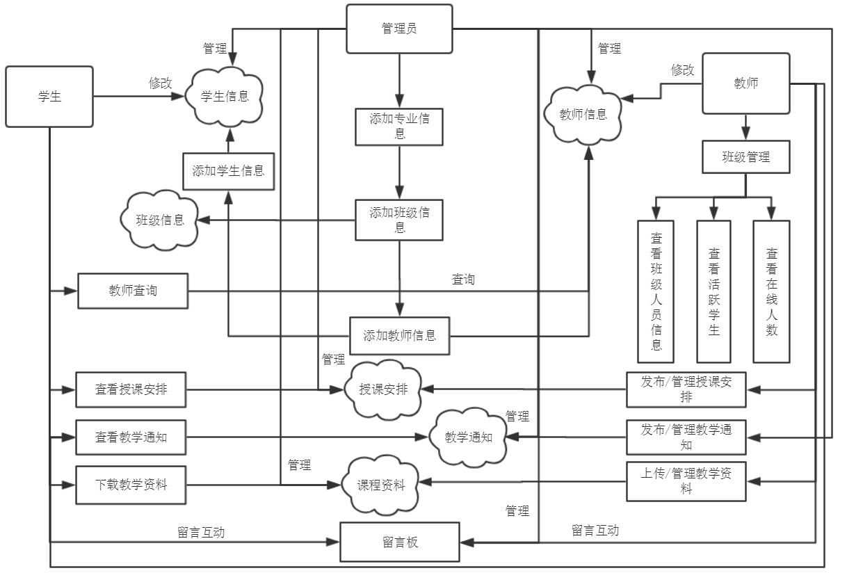 吉林動畫學院教務系統(tǒng)（附操作流程）-圖1