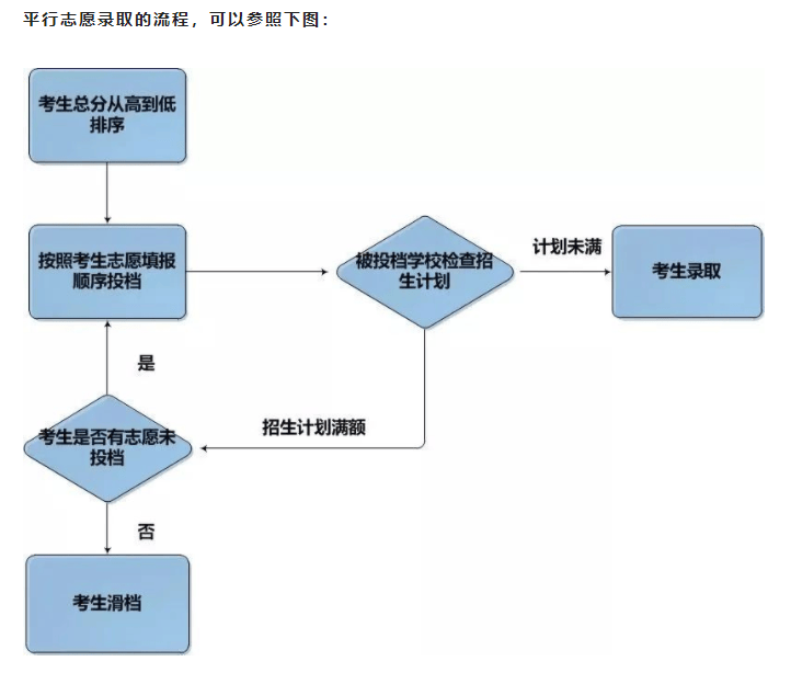 莆田市中考志愿填報(bào)系統(tǒng)入口（附網(wǎng)址+流程）-圖1