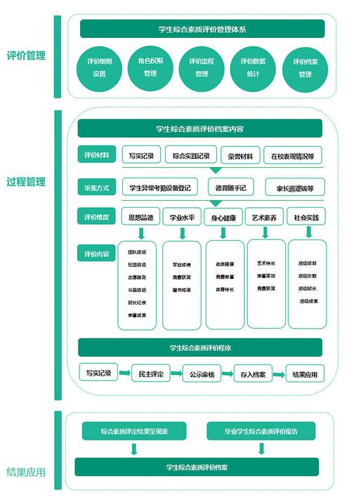 福建省中學生綜合素質(zhì)評價信息管理系統(tǒng)（附入口+流程）-圖1