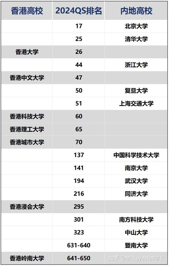 香港都會(huì)大學(xué)排名世界排名-圖1
