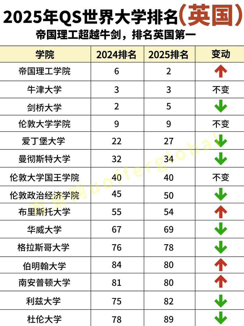 2025年曼徹斯特大學(xué)qs世界排名多少（含近三年）-圖1