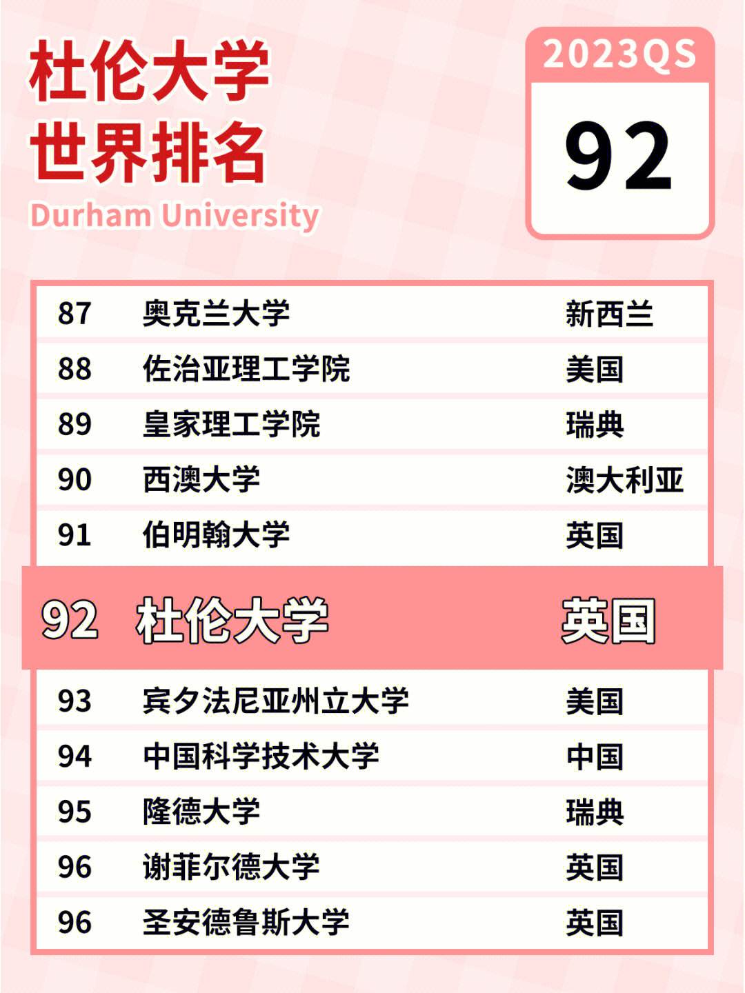 德州農(nóng)工大學(xué)qs世界排名-圖1