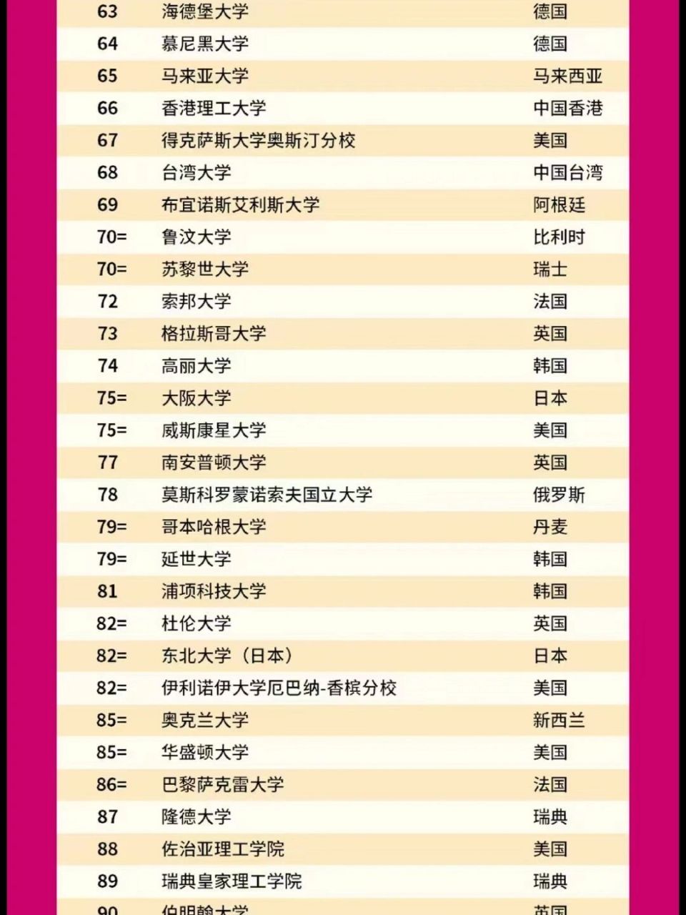 南安普頓大學(xué)qs排名-圖1