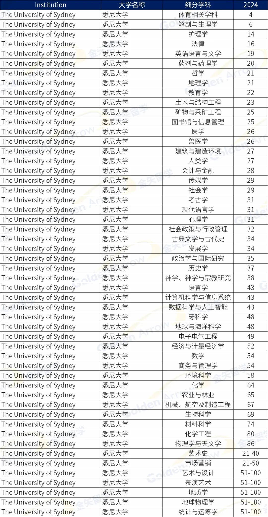 澳大利亞科廷大學排名-圖1