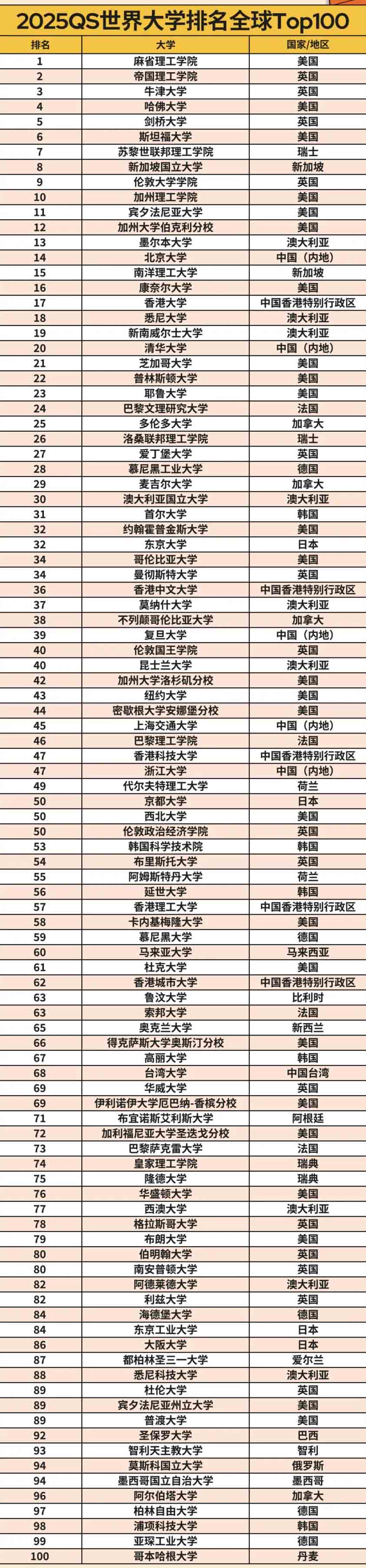 2025年皇家理工學(xué)院qs世界排名怎么樣（含近三年）-圖1