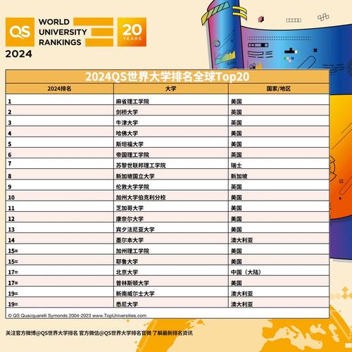 新加坡國(guó)立qs-圖1