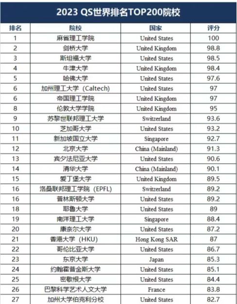 賓夕法尼亞州立大學(xué)世界排名-圖1