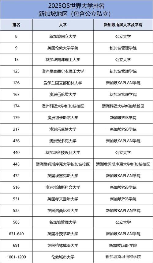 新加坡國(guó)立大學(xué)qs世界排名-圖1