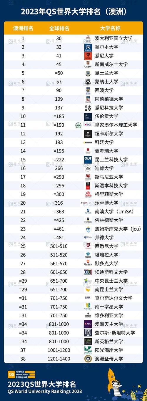 普利茅斯大學世界排名-圖1