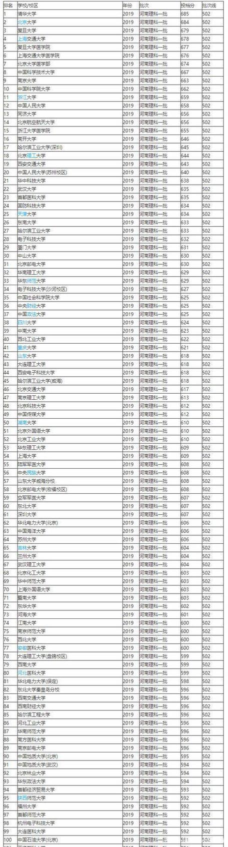 麻省理工大學錄取分數(shù)線-圖1
