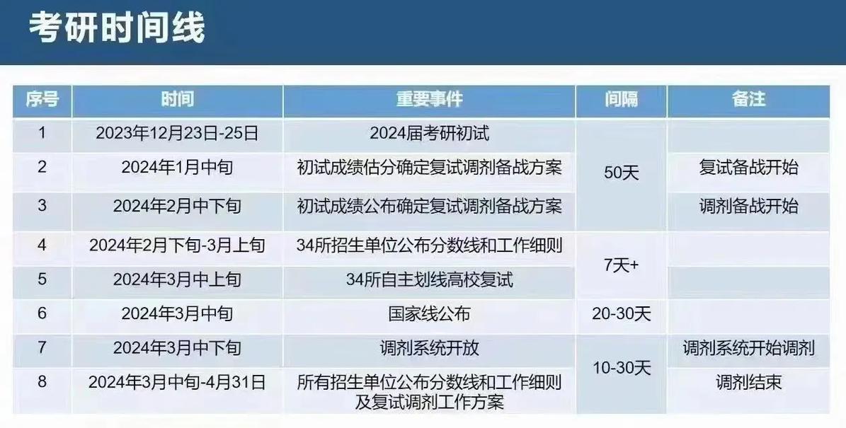 考研調(diào)劑什么時候結(jié)束-圖1