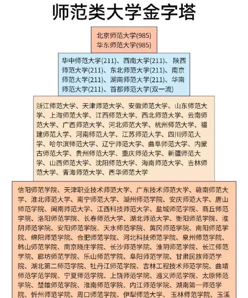 師范類學(xué)?？佳?圖1