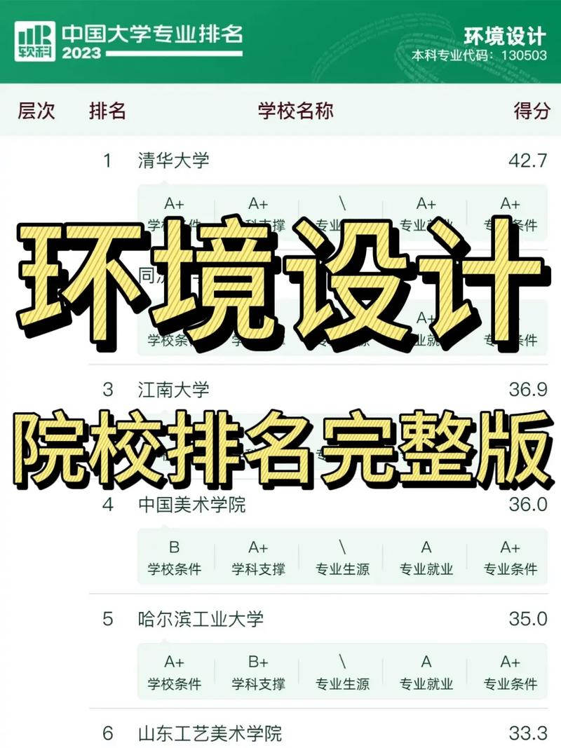 環(huán)境設(shè)計(jì)專業(yè)考研推薦學(xué)校-圖1