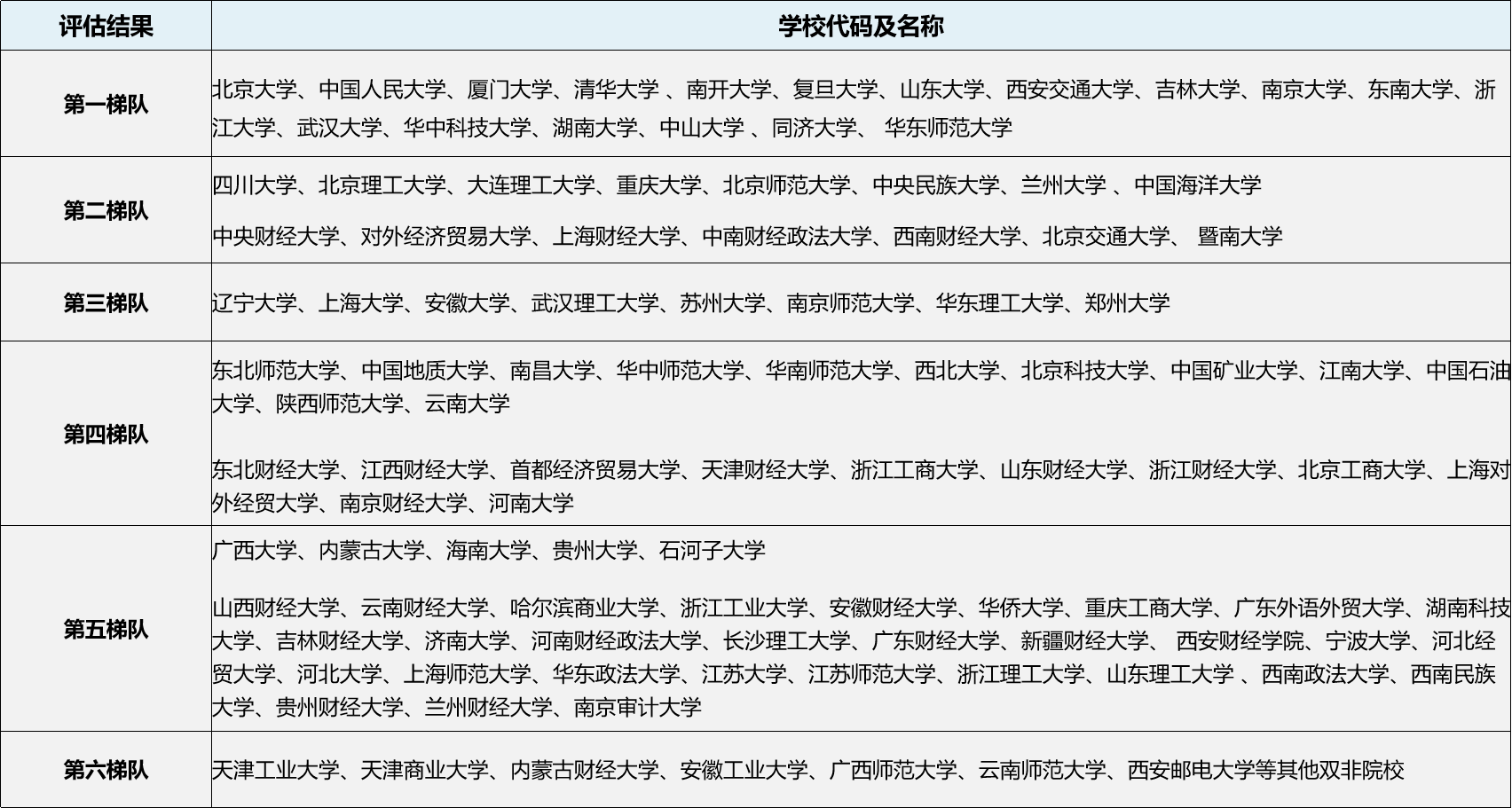 應(yīng)用經(jīng)濟(jì)學(xué)考研學(xué)校排名-圖1