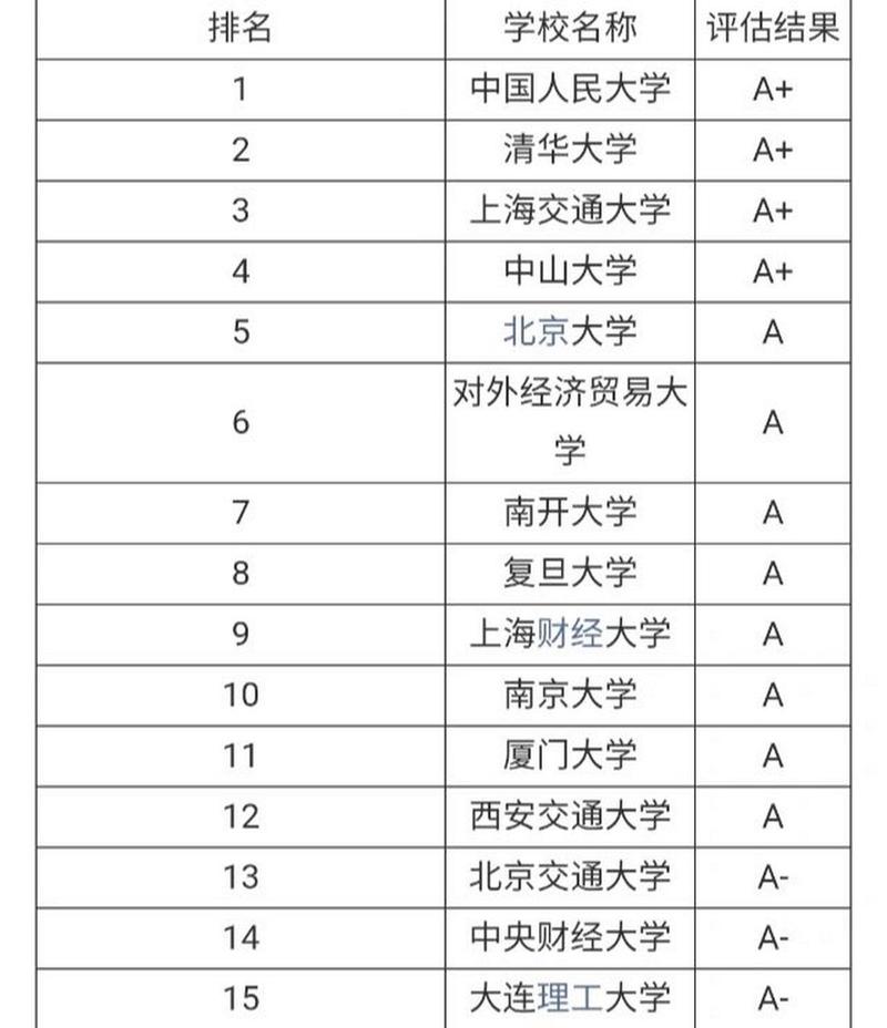 會(huì)計(jì)學(xué)專(zhuān)業(yè)考研方向及院校推薦-圖1