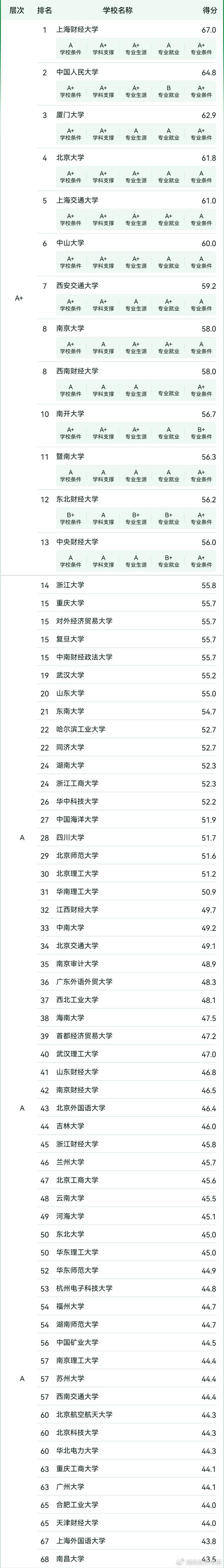會計專碩考研最容易的大學(xué)-圖1