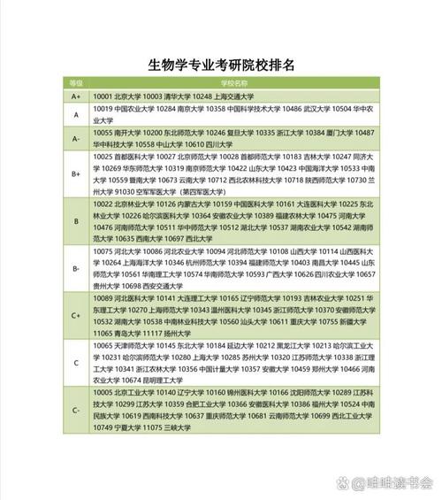 生物學專業(yè)考研學校排名-圖1