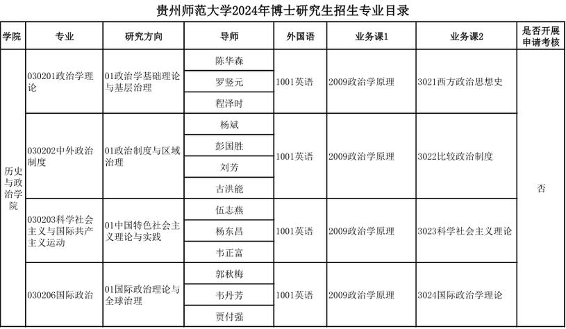 貴州師范大學(xué)考研專(zhuān)業(yè)有哪些-圖1