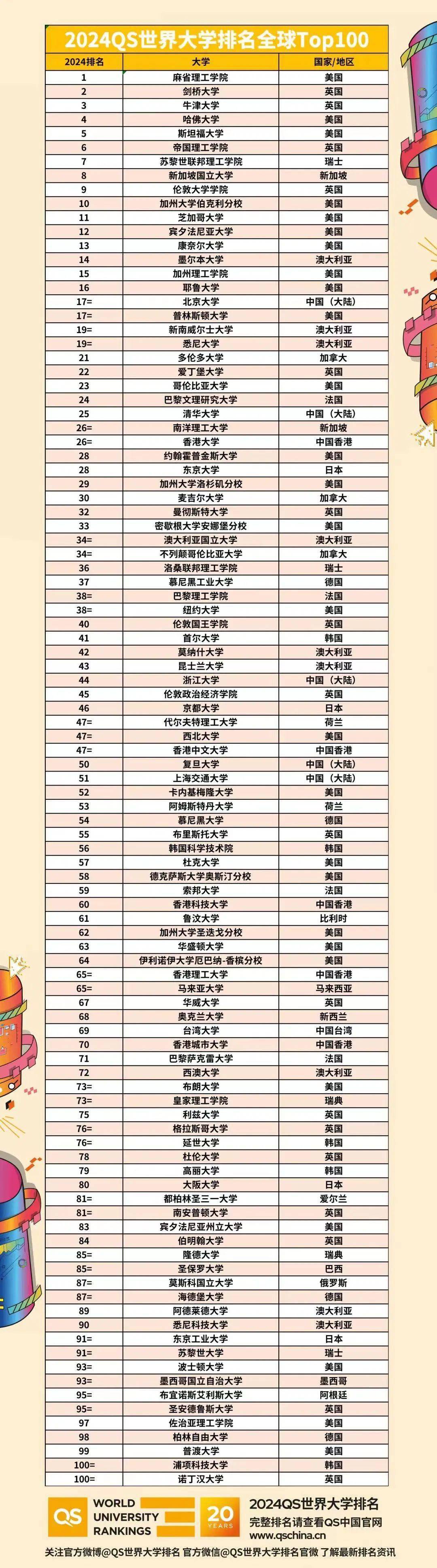 2025年東京大學(xué)qs世界排名多少（含近三年）-圖1