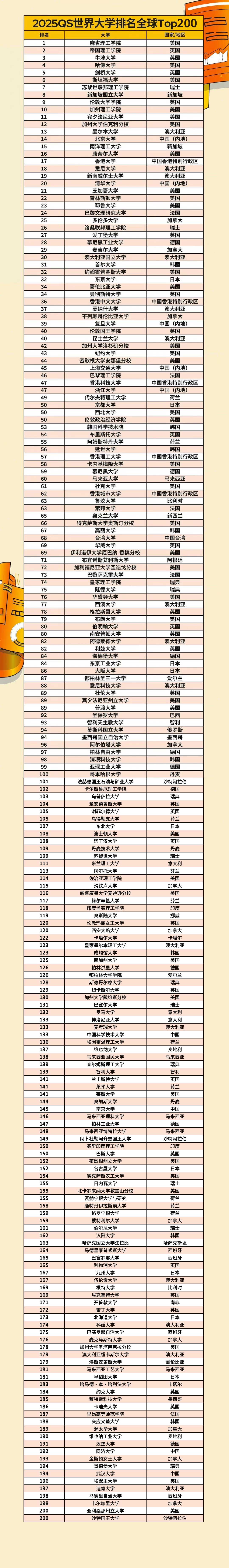 2025年索邦大學(xué)qs世界排名多少（含近三年）-圖1
