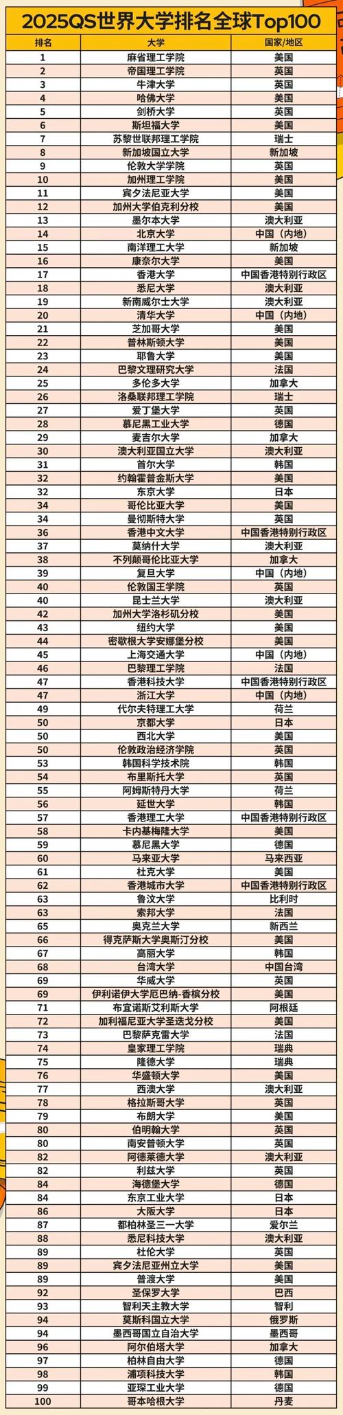 2025年雷丁大學(xué)qs世界排名多少（含近三年）-圖1