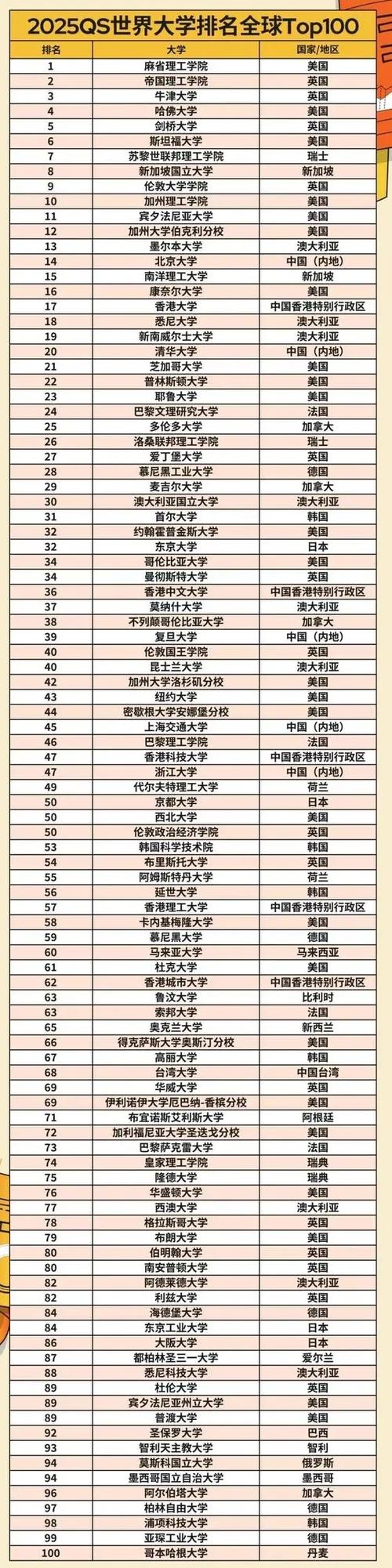 2025年哥倫比亞大學(xué)qs世界排名多少（含近三年）-圖1