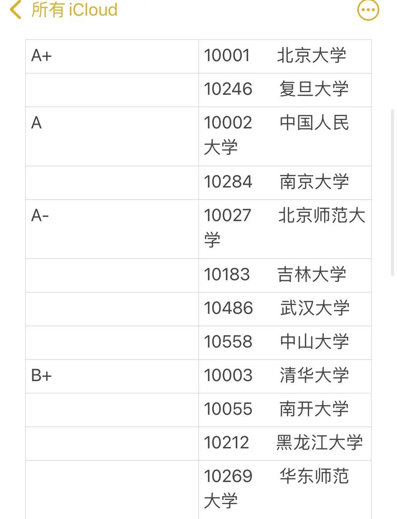 2024年哲學專業(yè)大學排名及分數(shù)線-圖1
