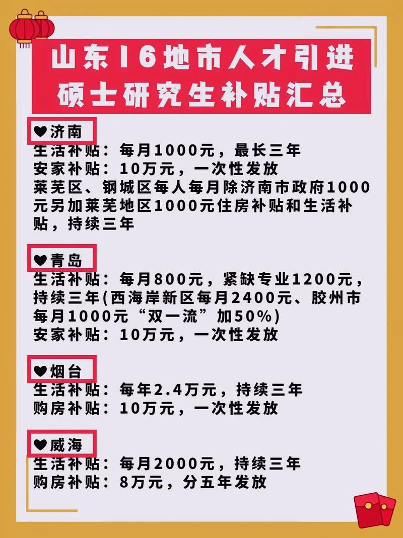 研究生補(bǔ)貼一覽表-圖1