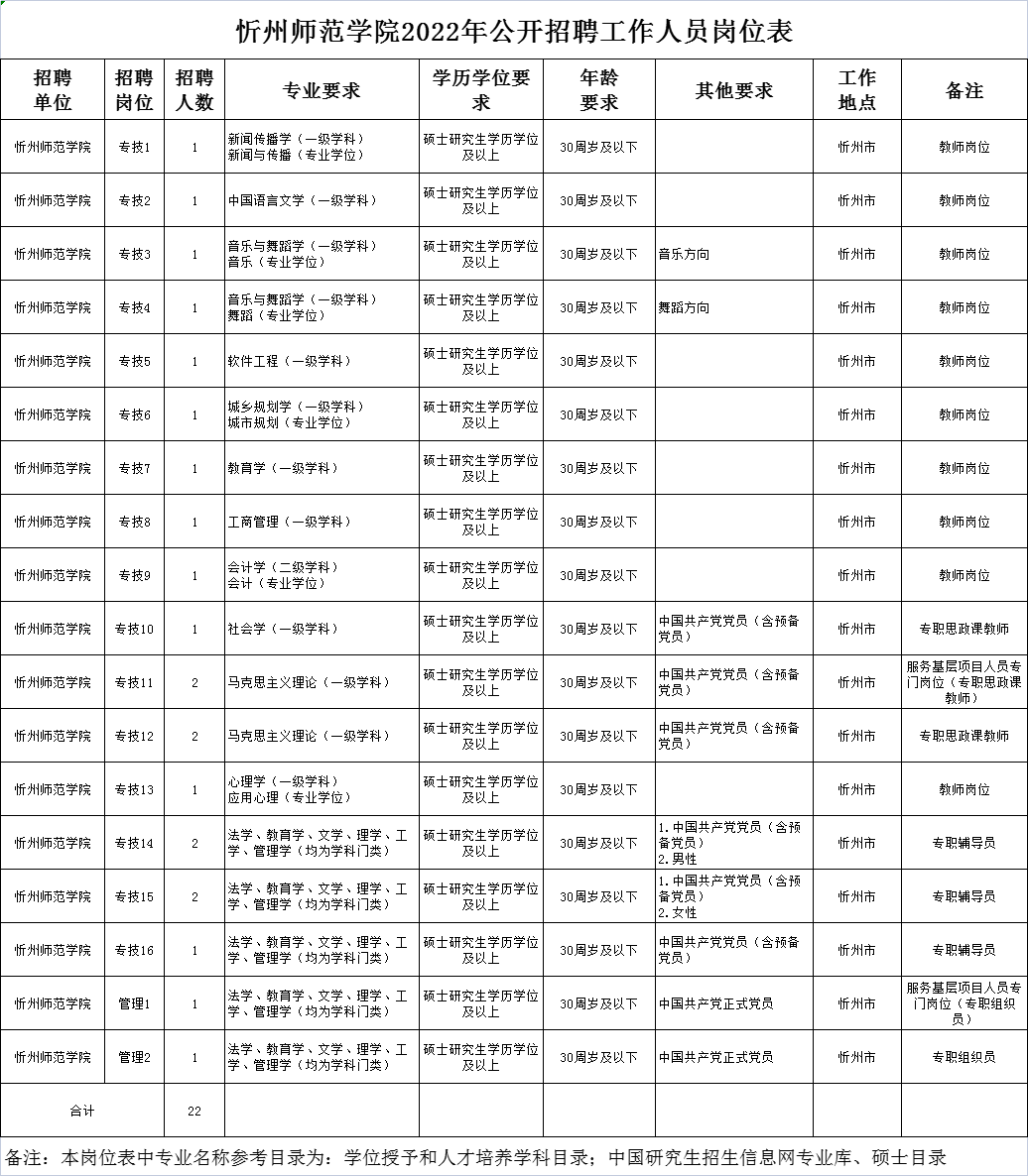 忻州師范學院考研好考嗎？復試通過率？-圖1