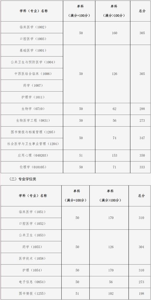 中國醫(yī)科大學(xué)考研好考嗎？復(fù)試通過率？-圖1