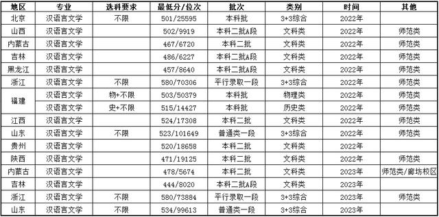 廊坊師范學(xué)院有碩士點嗎-圖1