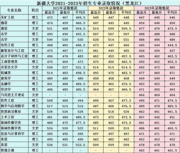 新疆大學研究生2024分數(shù)線-圖1