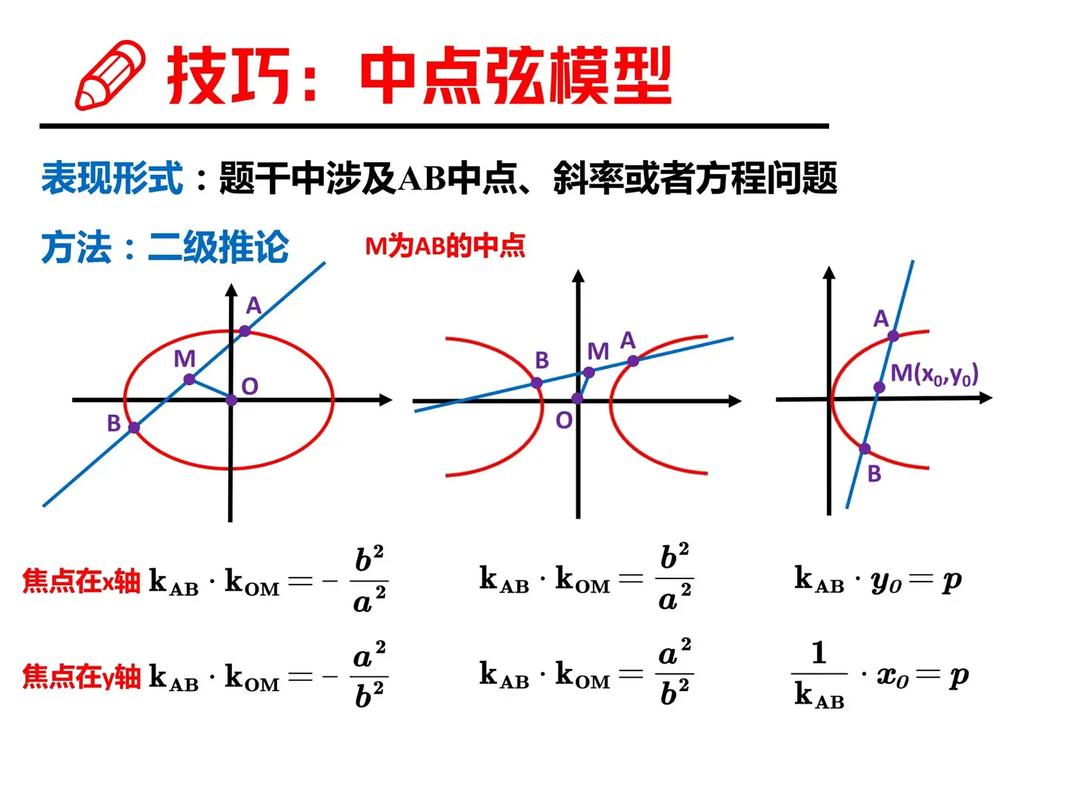 高中數(shù)學(xué)66個(gè)秒殺技巧模型-圖1