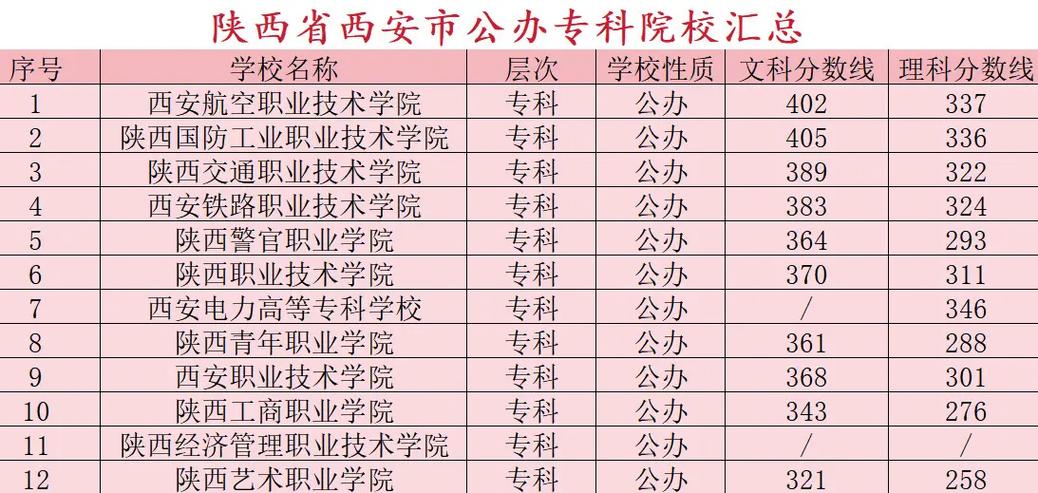 西安收?？频谋究拼髮W-圖1