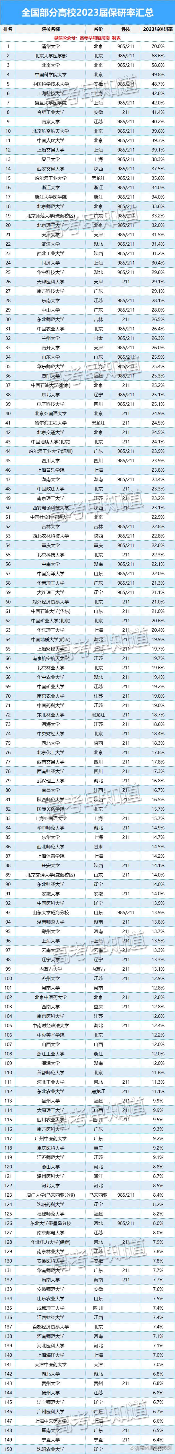 南京財(cái)經(jīng)大學(xué)保研率-圖1