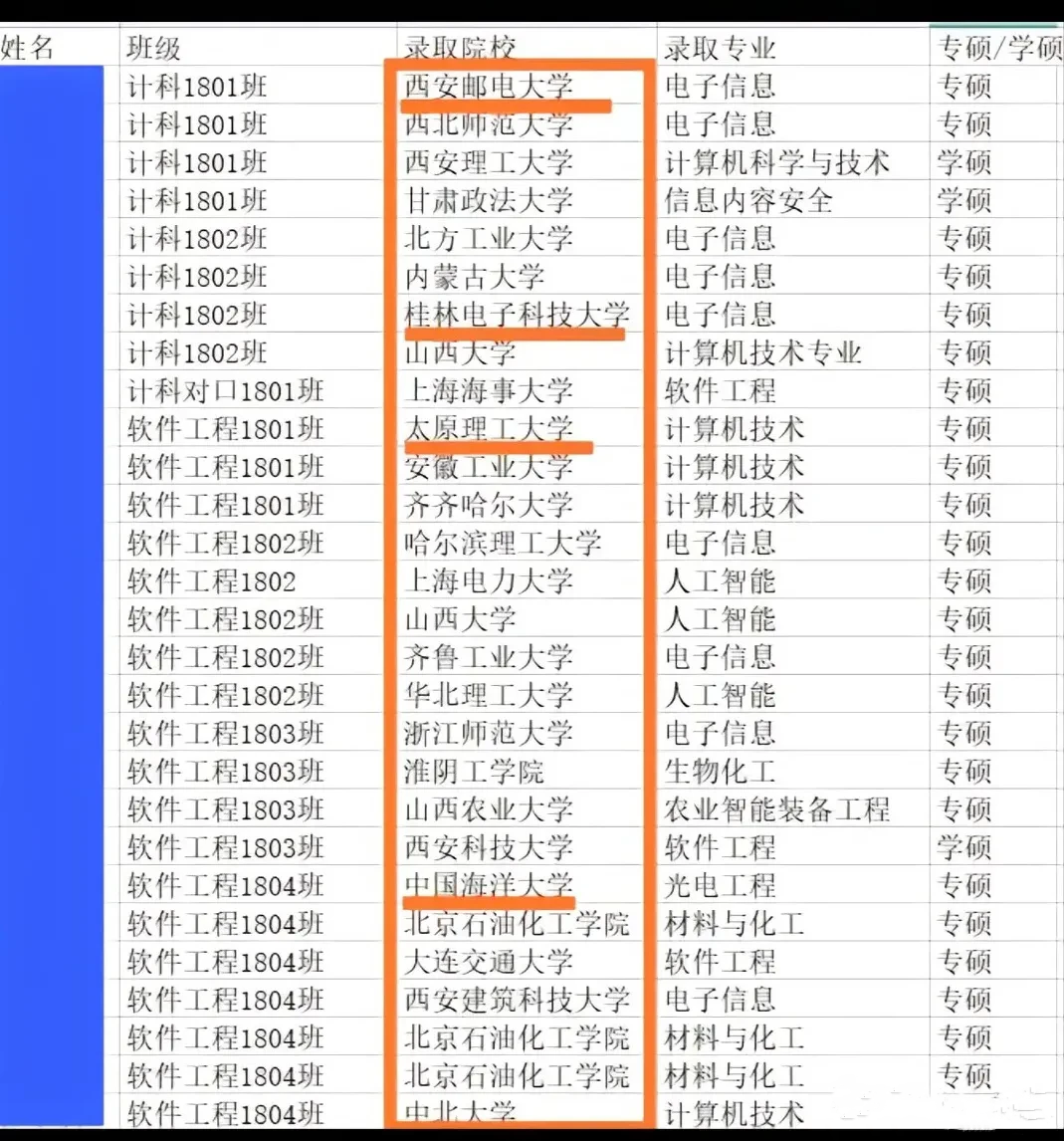 呂梁學(xué)院考研好考嗎？復(fù)試通過(guò)率？-圖1