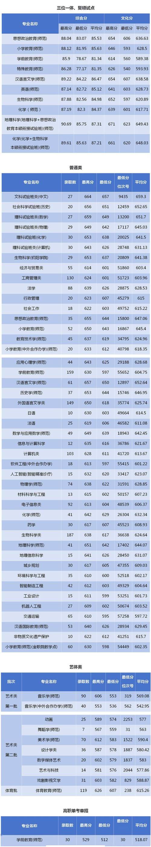 浙江師范大學(xué)考研難度怎么樣？復(fù)試刷人厲害嗎？-圖1