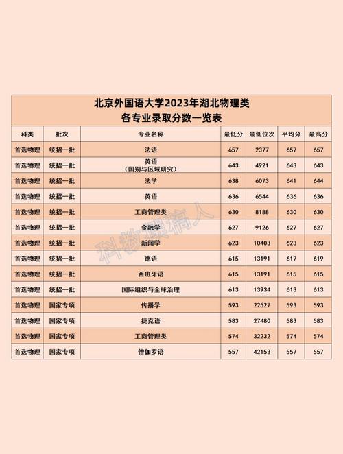 北京外國語大學(xué)考研好考嗎？復(fù)試刷人厲害嗎？-圖1