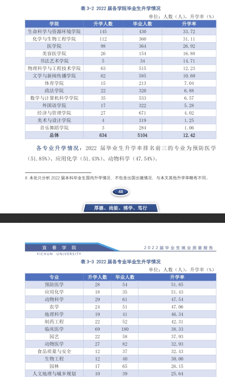 宜春學(xué)院考研好不好考？復(fù)試刷人嚴(yán)重嗎？-圖1
