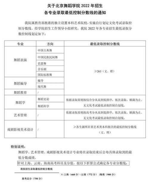 2024年北舞藝考分數(shù)線-圖1