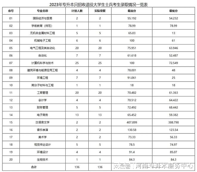 2024年洛陽理工學(xué)院錄取分?jǐn)?shù)線-圖1