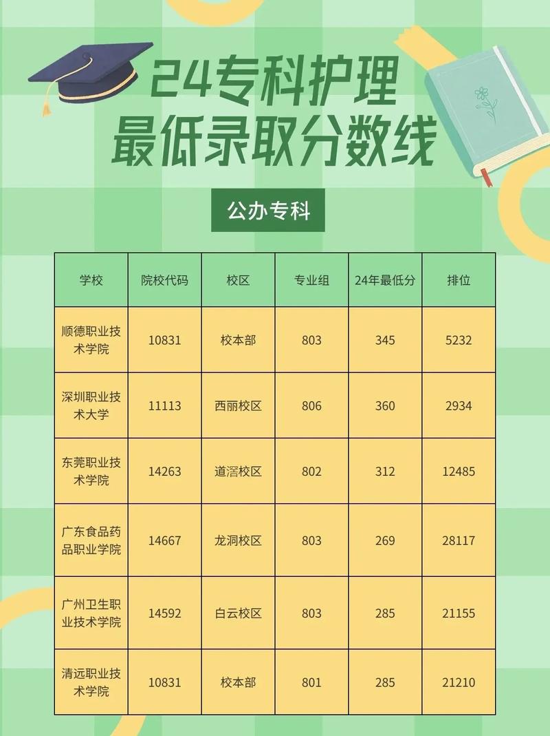 2024年廣西護理專業(yè)大專學(xué)校分數(shù)線-圖1