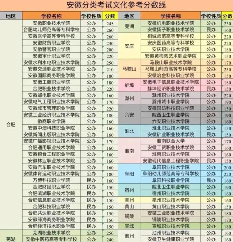 2024年安慶職業(yè)技術(shù)學(xué)院分數(shù)線-圖1