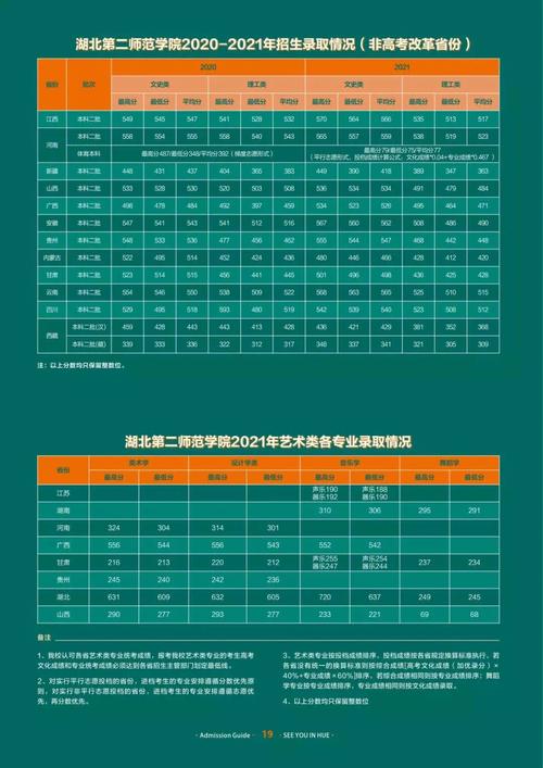 2024年湖北二師專(zhuān)科分?jǐn)?shù)線-圖1