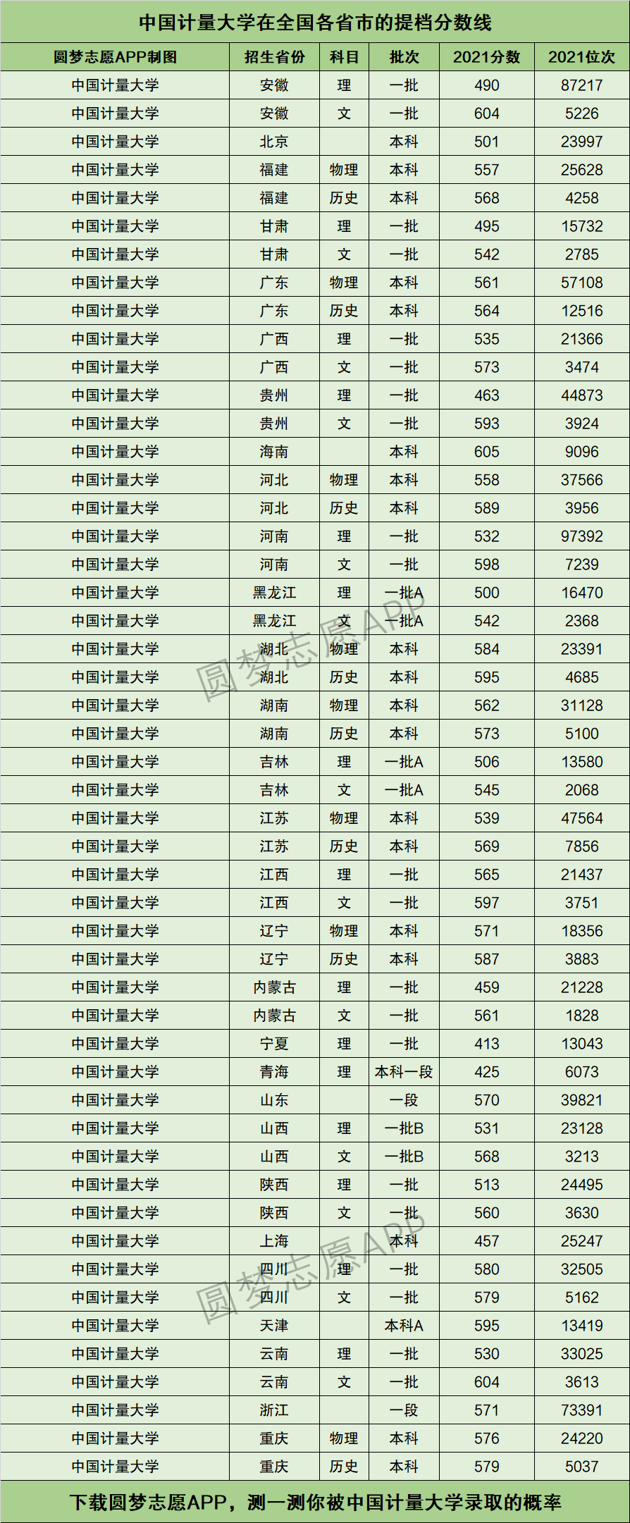 2024年中國計量大學(xué)分數(shù)線-圖1