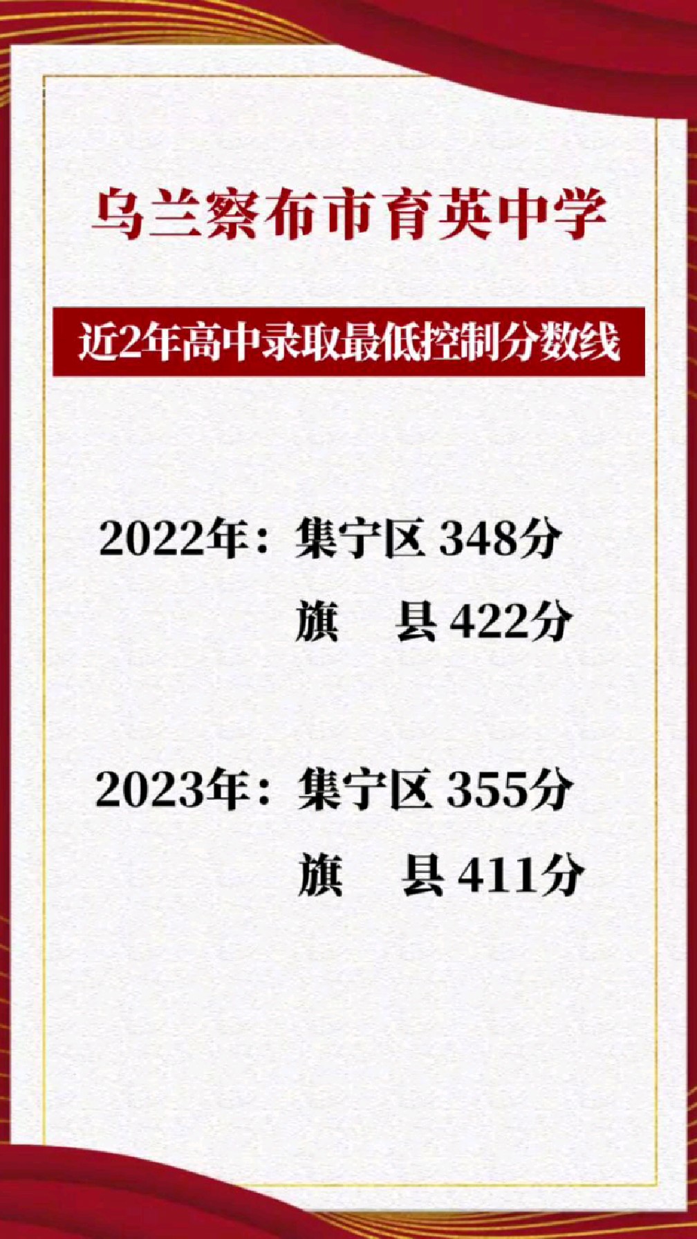 2024年育英中學高中錄取分數(shù)線-圖1