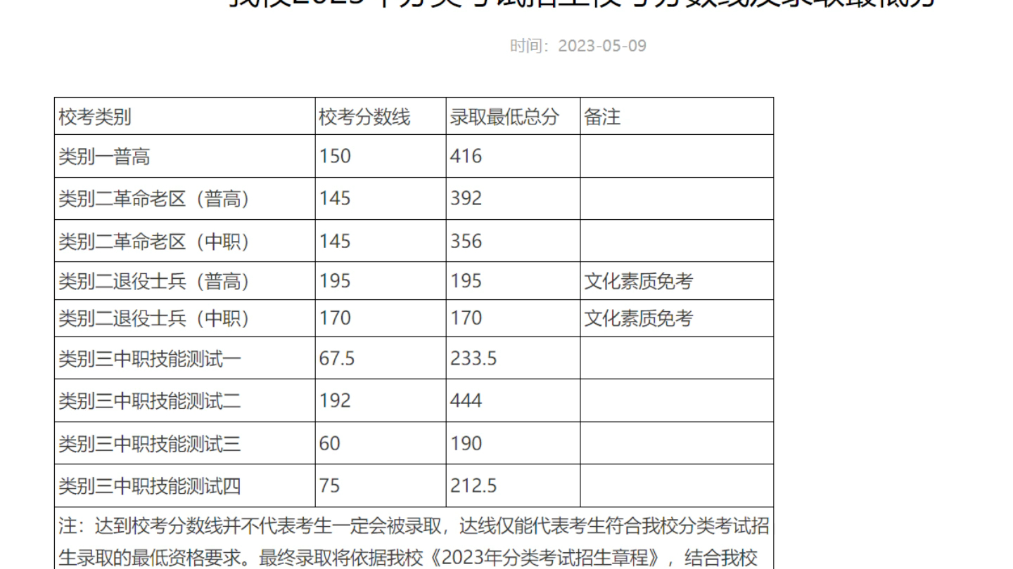 2024年蕪湖職業(yè)技術(shù)學(xué)院錄取分?jǐn)?shù)線(xiàn)-圖1