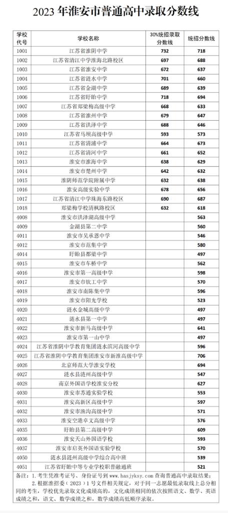 2024年鄭梁梅高級(jí)中學(xué)錄取分?jǐn)?shù)線-圖1