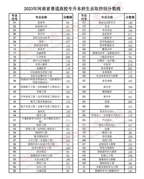 2024年三門(mén)峽職業(yè)技術(shù)學(xué)院分?jǐn)?shù)線(xiàn)-圖1