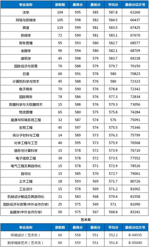 2024年浙大寧波理工學(xué)院分數(shù)線-圖1